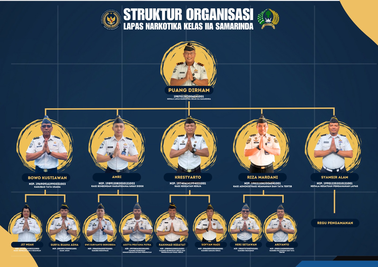 Struktur Organisasi